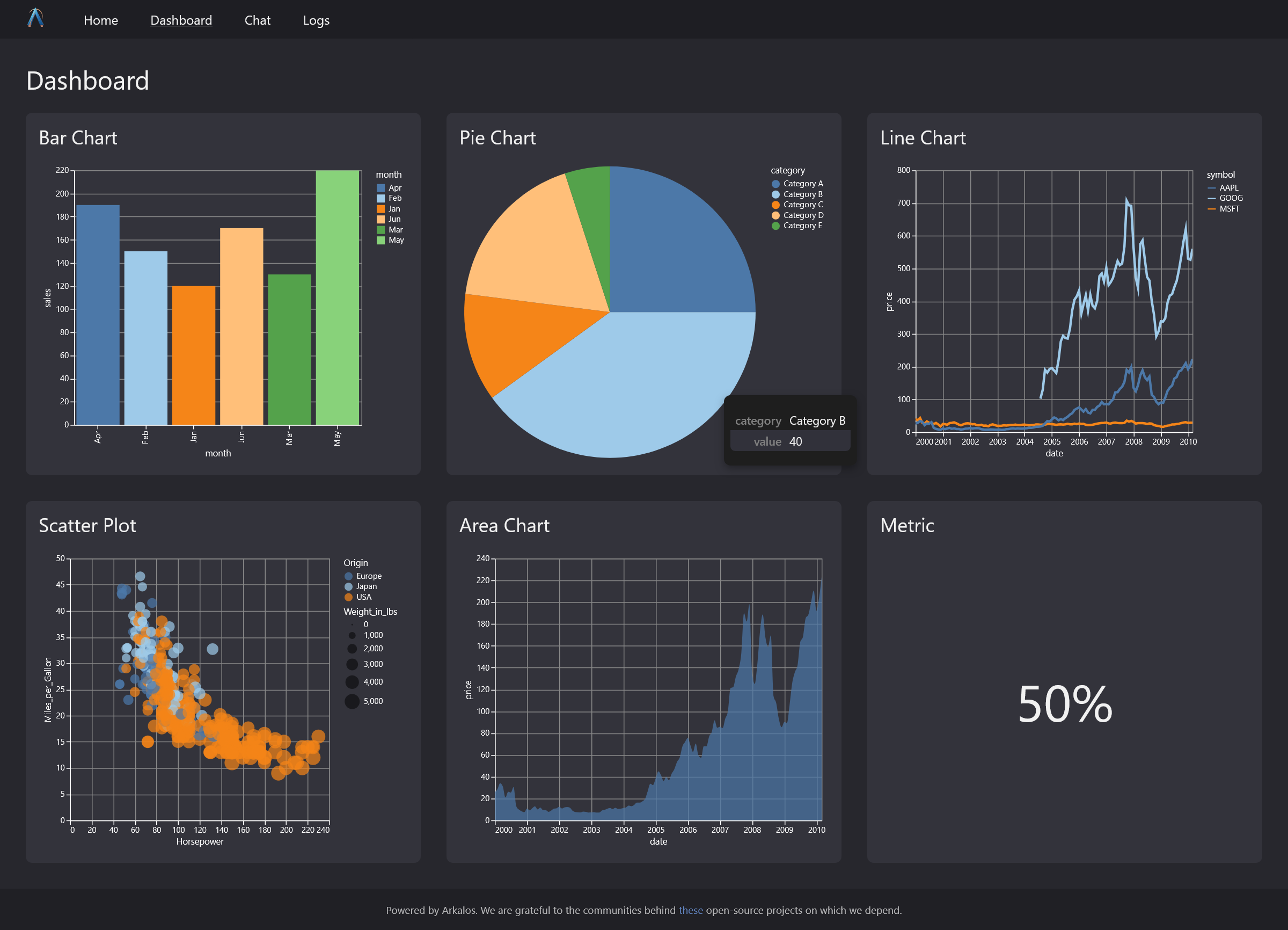 Python & React Dashboard UI - Arkalos
